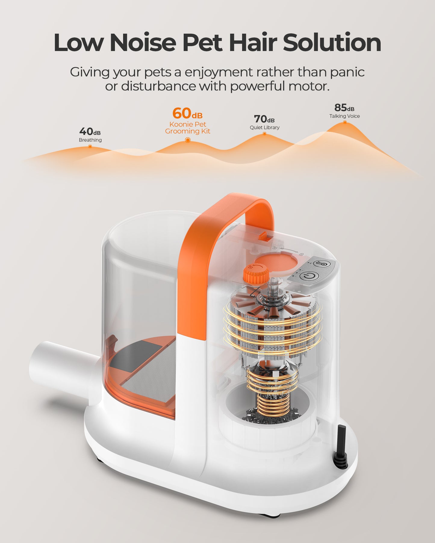 Dog Grooming Kit, 13kpa Pet Hair Vacuum & Dog Dryer with Cordless Hair Clipper for Trimming and Drying, Low Noise 3 Air Speeds and Smart Thermostat for Cat Dog Hair Care